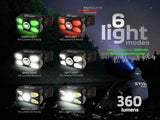 Linterna frontal Zfish Photonix - Tienda Carpfishing